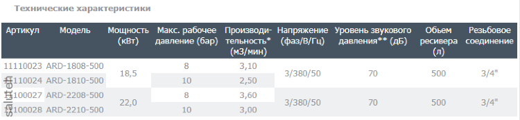 Screw compressor ARD-2208