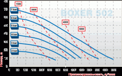 مضخة الحجاب الحاجز بوكسر 502 بي بي 502 بي-متفف--