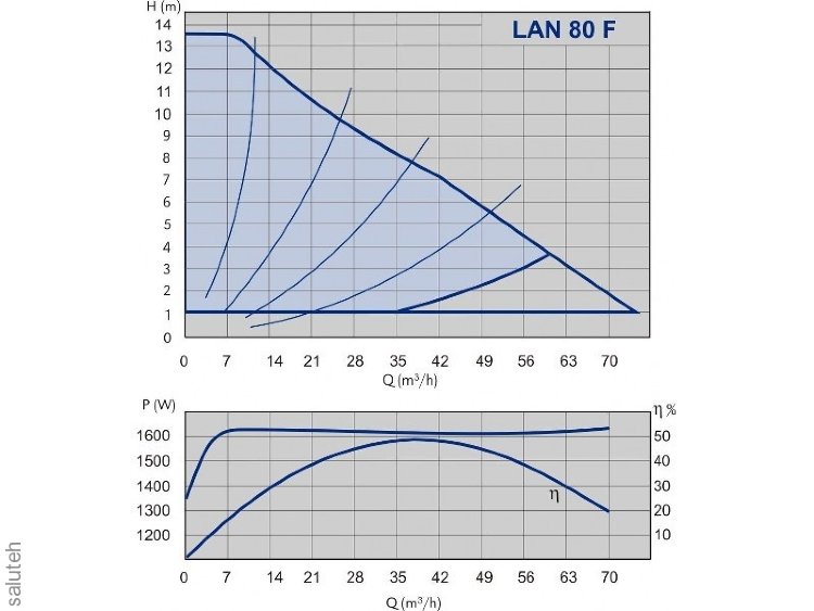 979523463 ° F NMT and F NMT and 80 F (PN 6)