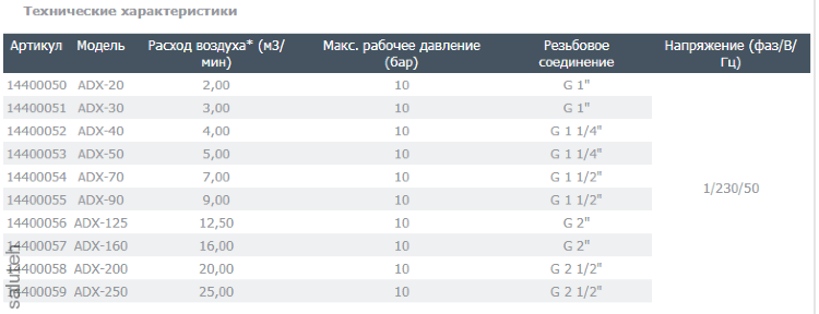 Adsorption dryer ADX40