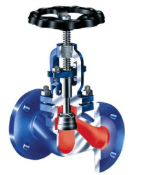 Shut-off valve 12.006 ARI-STOBU PN16, EN-JL1040/oil seal, flanged (DN20 PN16 1200600201-00000165)