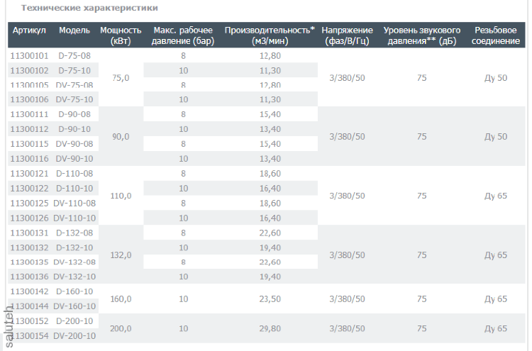DV-9008 screw compressor