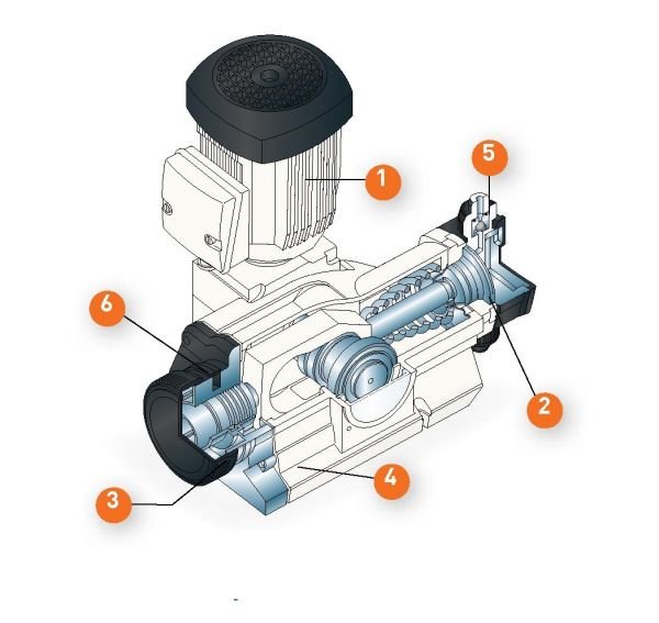 LAGOA Diaphragm Metering Pump PCM