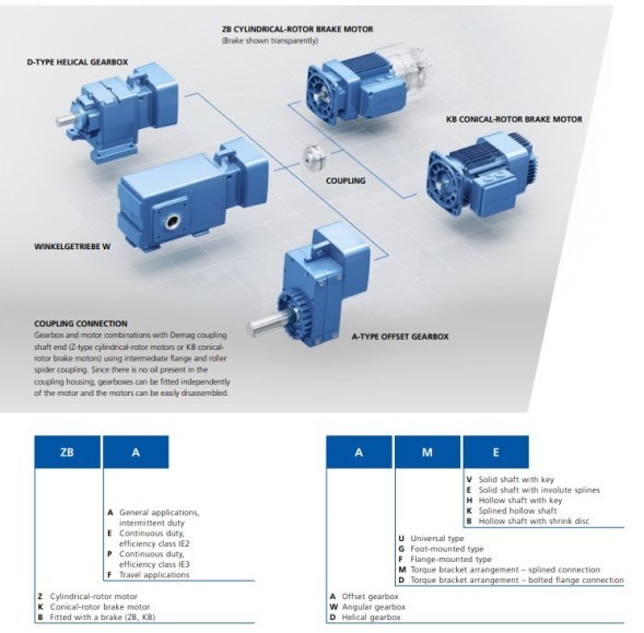 محرك تروس 80 تي دي-دي 1. 0-110-0 /171-زينب 100 ب 4-ب 050