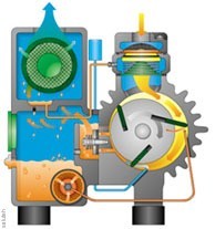 Vacuum pump RC 0016 With Ex Q=16m3/h 0.37kW