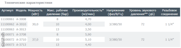 برغي ضاغط أ-3710