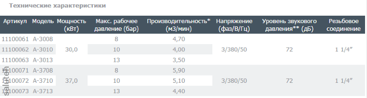 Screw compressor A-3710