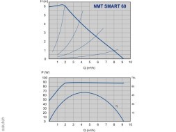 979523480 نمت الذكية تداول مضخة نمت الذكية 25-60