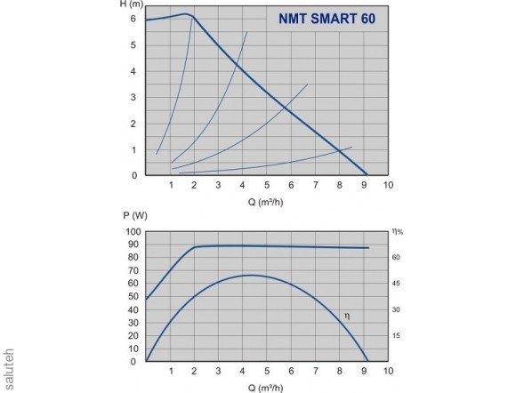 979523480 نمت الذكية تداول مضخة نمت الذكية 25-60