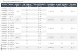 برغي ضاغط د-110-08