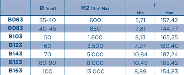 محرك تروس أسطواني مخروطي بي 103-78.92 (تي إن 100 إل في 4 3-1500 آي بي 55)