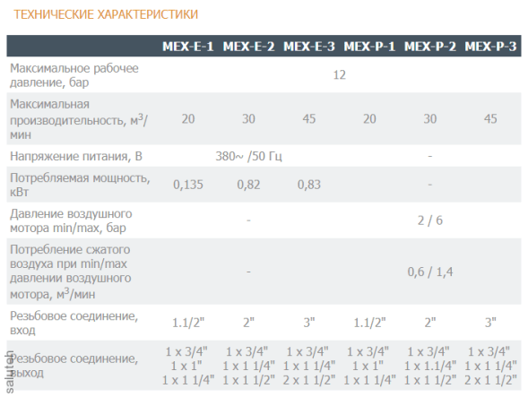 Condensate removal system MEX-P-1