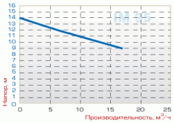 Centrifugal vertical pump IM 95, PP, 1250 MM, 0.75 kW