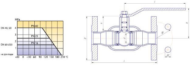 Full-bore ball valve LD KSHTSF PN16, Steel 20 /Stainless steel. 1.4308 /PTFE steel, flange/flange