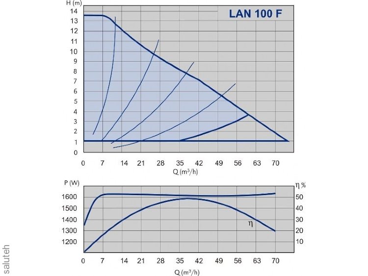 979523465 ° F NMT and F NMT and 100 F (PN 6)