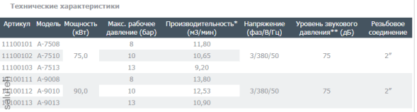 برغي ضاغط أ-9010