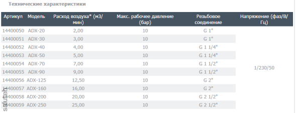 مجفف الامتزاز أدكس 90