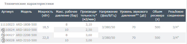 Screw compressor ARD-2210