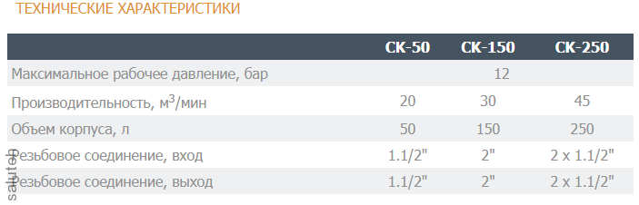 Coalescent dehumidifier CK-250