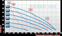 بوكسر 100 ايسي316 مضخة الحجاب الحاجز