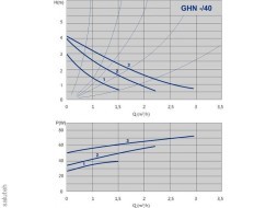 مضخة دوران 979521960 (~230 فولت ، 3 سرعات ، تبديل يدوي) م. الطول 130 مم غن 15/40-130