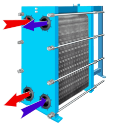 لوحة مبادل حراري فونك فبغ