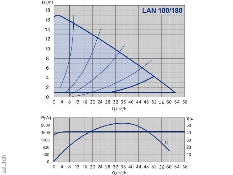 979523657 ° F NMT and F NMT and 100-180 F (PN 10)