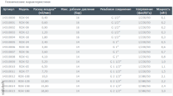 مزيل الرطوبة للثلاجة آر دي إكس 30