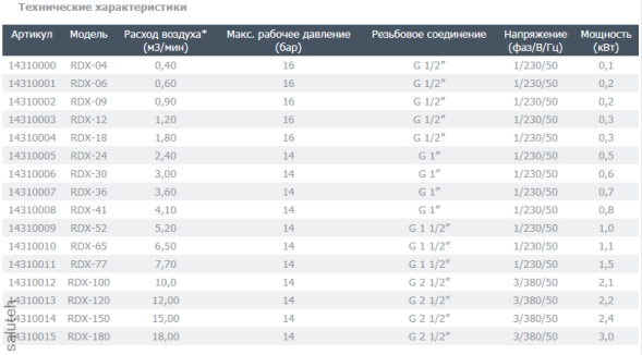 مزيل الرطوبة للثلاجة آر دي إكس 30