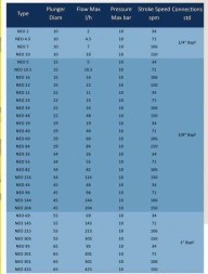 مضخة قياس الغطاس فيمار 50 هرتز نيو