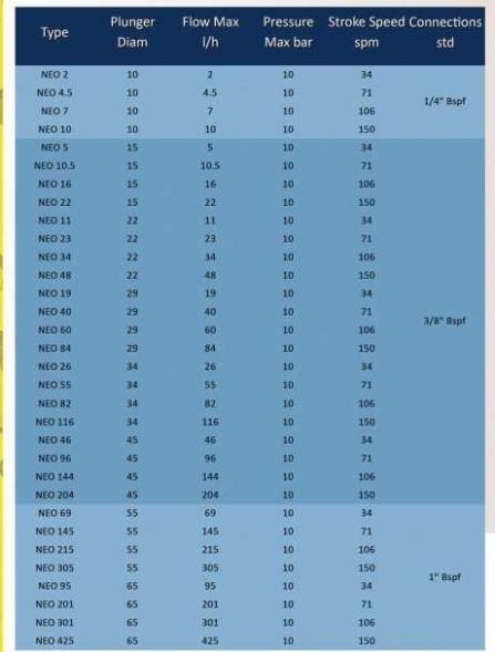 مضخة قياس الغطاس فيمار 50 هرتز نيو