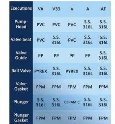 مضخة قياس الغطاس فيمار 50 هرتز نيو