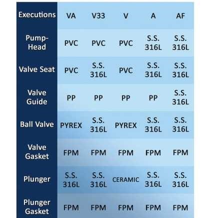 مضخة قياس الغطاس فيمار 50 هرتز نيو
