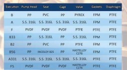 مضخة الحجاب الحاجز الجرعات فيمار 50 هرتز ميا