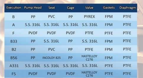 Dosing diaphragm pump Fimars 50hz MIA