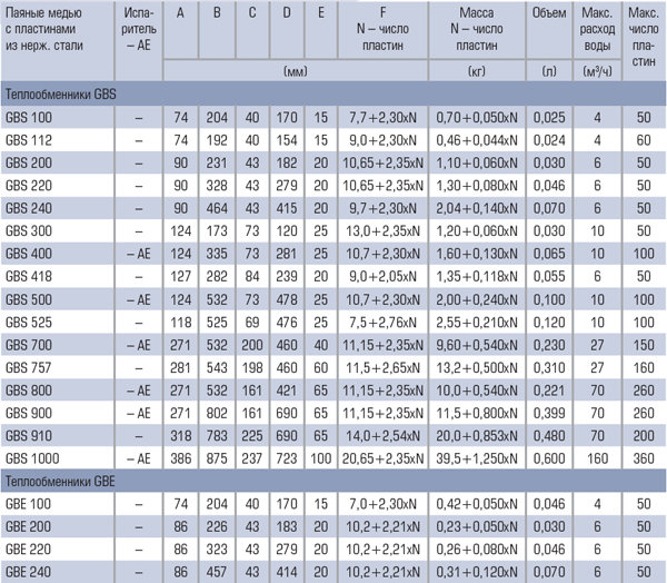 Heat exchanger GBS757M-80(XG1,XG2) 