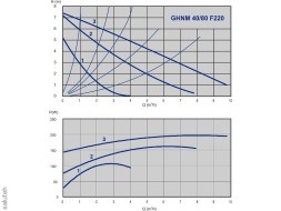 مضخة دوران 979522754 (ذات حواف ، ~230 فولت ، 3 سرعات ، تبديل يدوي) غنم 40-80 ف 220
