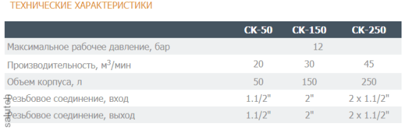 كواليسنت مزيل الرطوبة سك-50