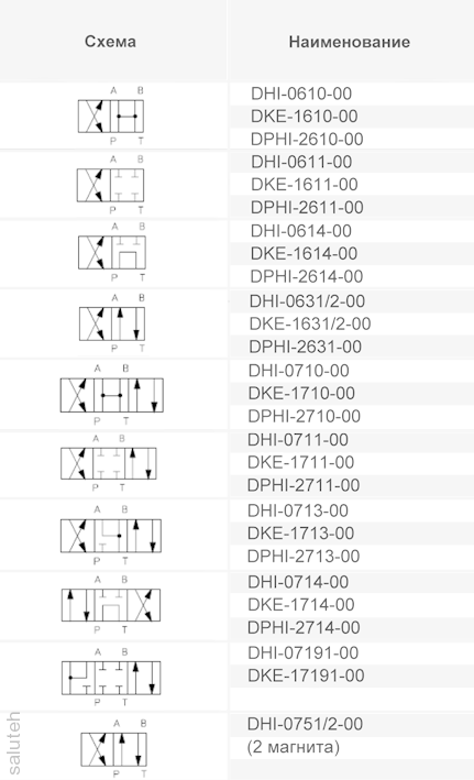 Distributor Atos DPHI-2631-00