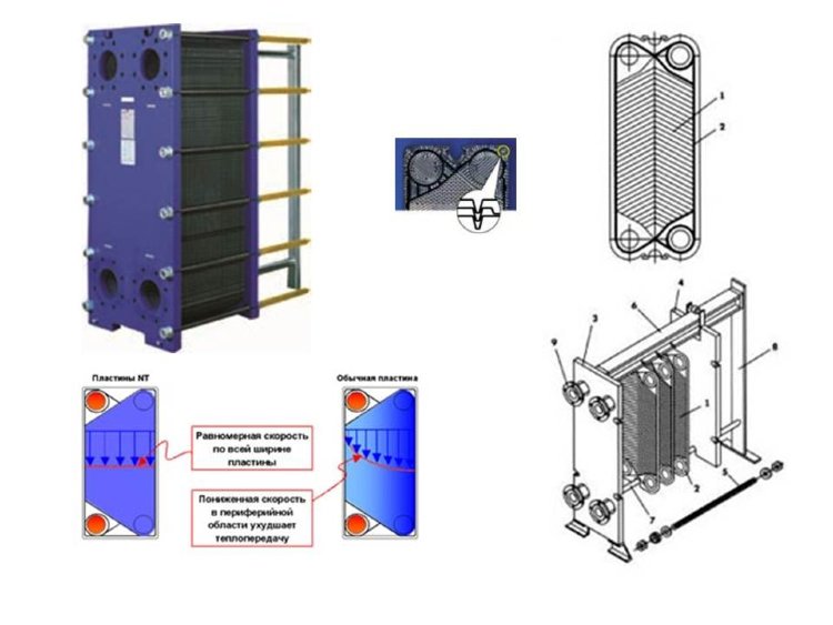 Пластинчатый теплообменник разборный Gea NT100MHV/CDH-10/57 - купить в Салютех