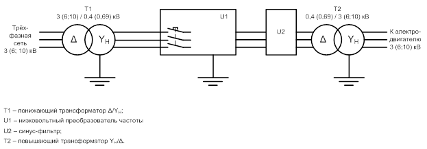 Vacon VEDA-NX101A, TSZ1250, 102a, 900kW Vacon High Voltage Frequency Converter