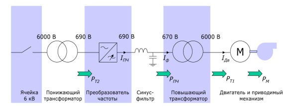 فاكون فيدا-نكس 101 أ ، تسز 1250 ، 102 أ ، 900 كيلو واط فاكون محول التردد العالي الجهد