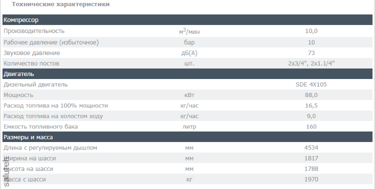 Screw compressor DACS 10S