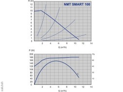 979523284 نمت "الذكية" شفة نمت الذكية 32-100 ف تداول مضخة