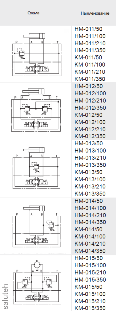 Safety valve Atos KM-015/50