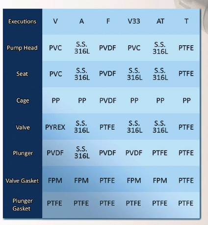 فيمارز 50 هرتز مختومة مضخة الغطاس فول