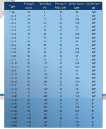 فيمارز 50 هرتز مختومة مضخة الغطاس فول