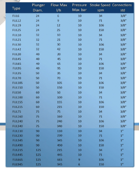 فيمارز 50 هرتز مختومة مضخة الغطاس فول