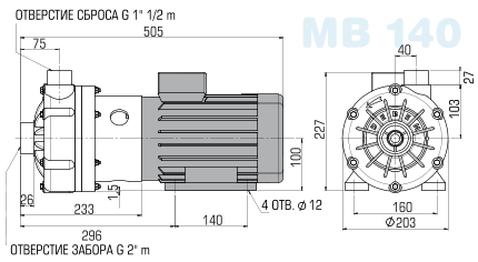 Centrifugal horizontal pump MV 140 PP, LIP SEAL, VITON