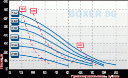بوكسر 80 ايسي 316 مضخة الحجاب الحاجز